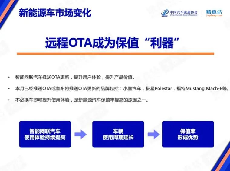 7月保值率榜单：豪华品牌不香了，，，，，新能源车赶超燃油车？？？？？