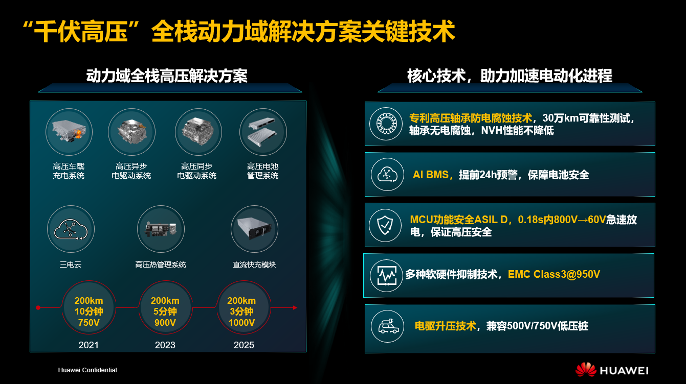 彭鹏：全面的高压化、数字化、智能化，，，，，加快推动智能汽车的电动化过程