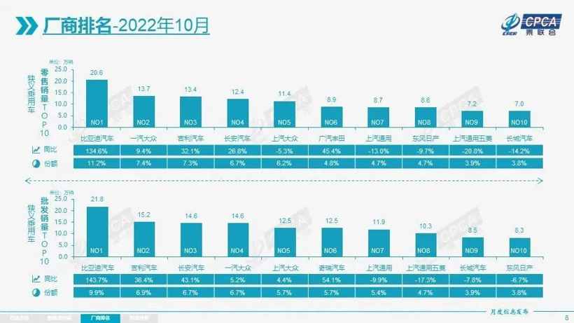 购置税优惠明年一连，，，，，，车市有戏了？？？？？？
