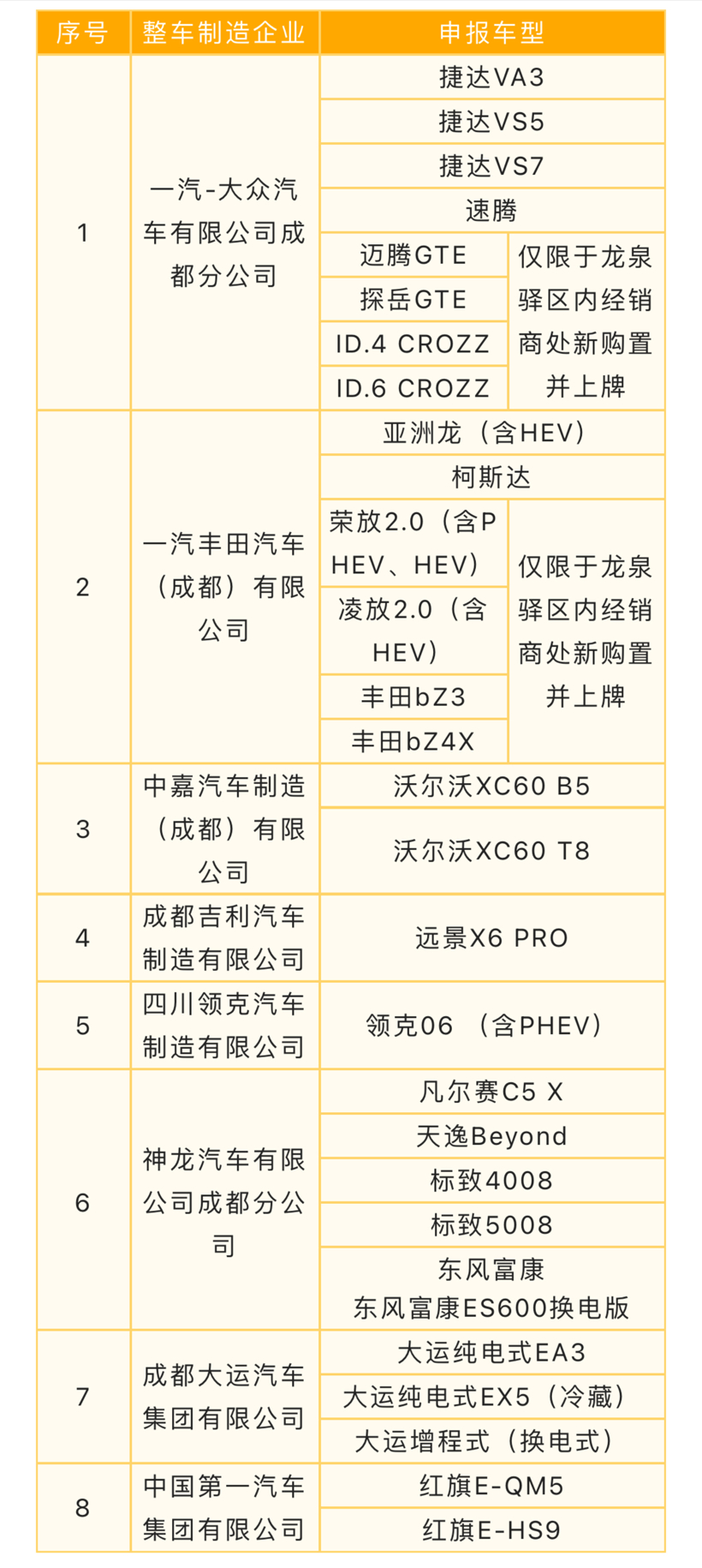 成都市汽车消费活动购车补助细则出炉