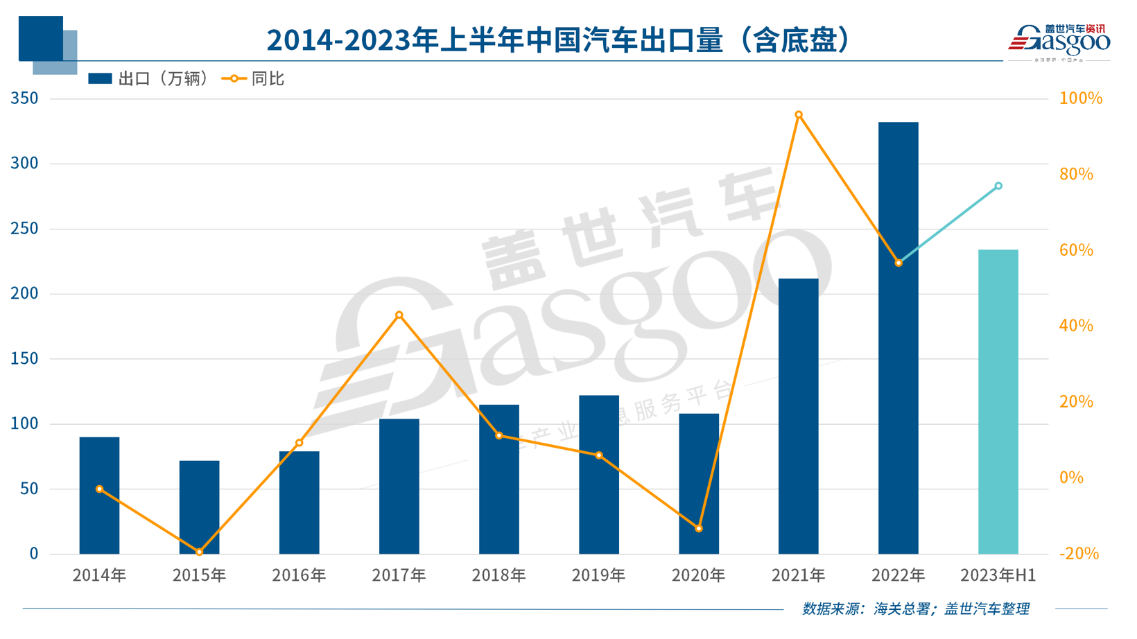 中国新能源车企，，，，，，，反扑欧洲