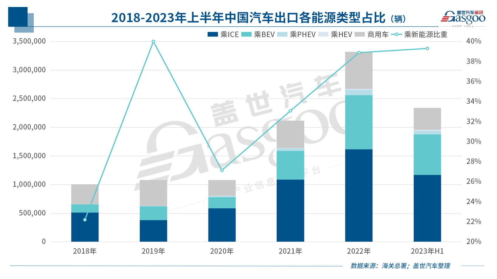 中国新能源车企，，，，，，，反扑欧洲