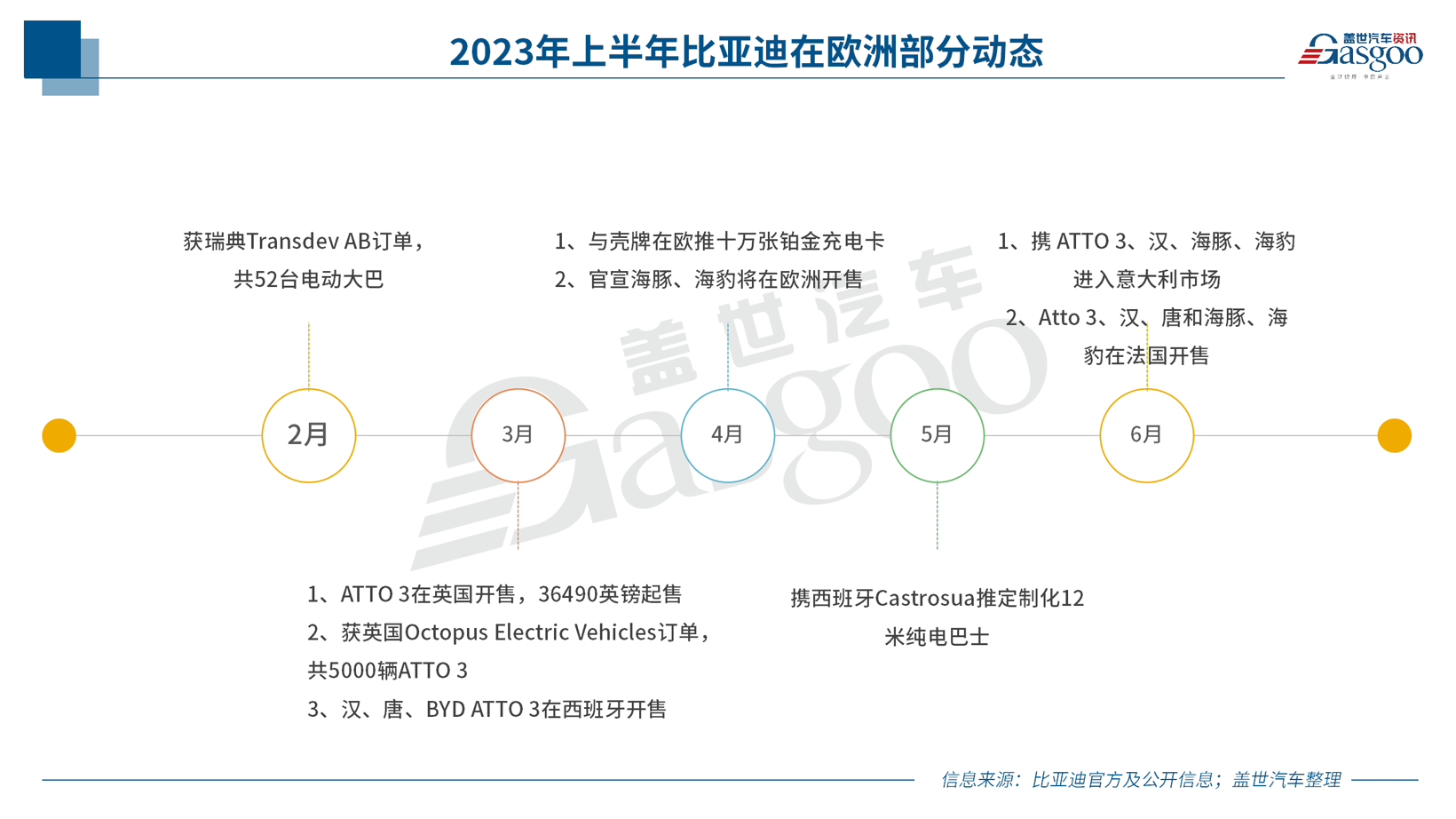 中国新能源车企，，，，，，，反扑欧洲