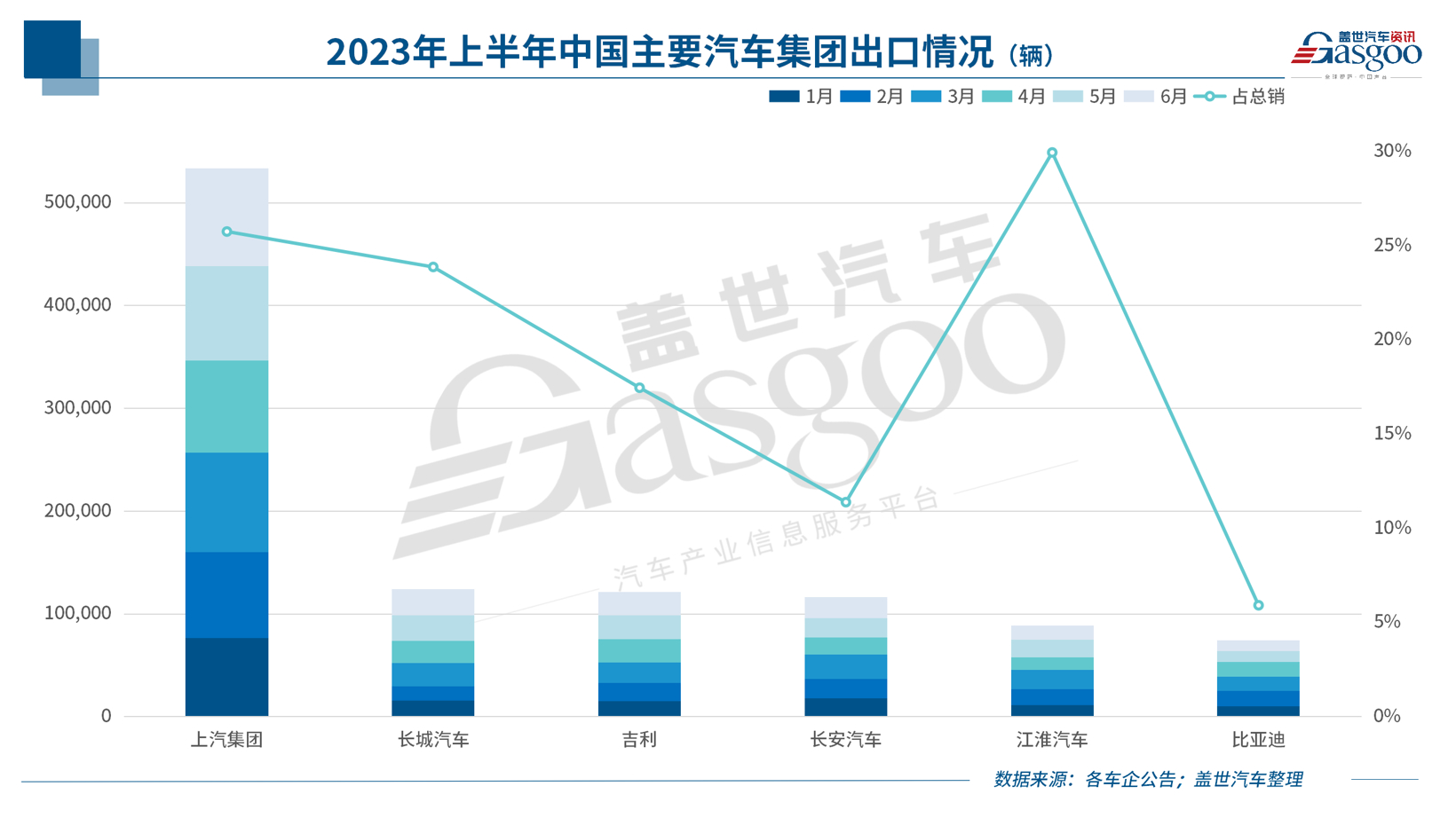 中国新能源车企，，，，，，，反扑欧洲