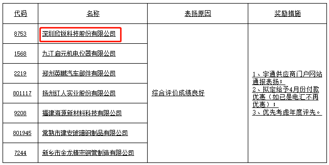 97国际-至尊品牌,源于诺言