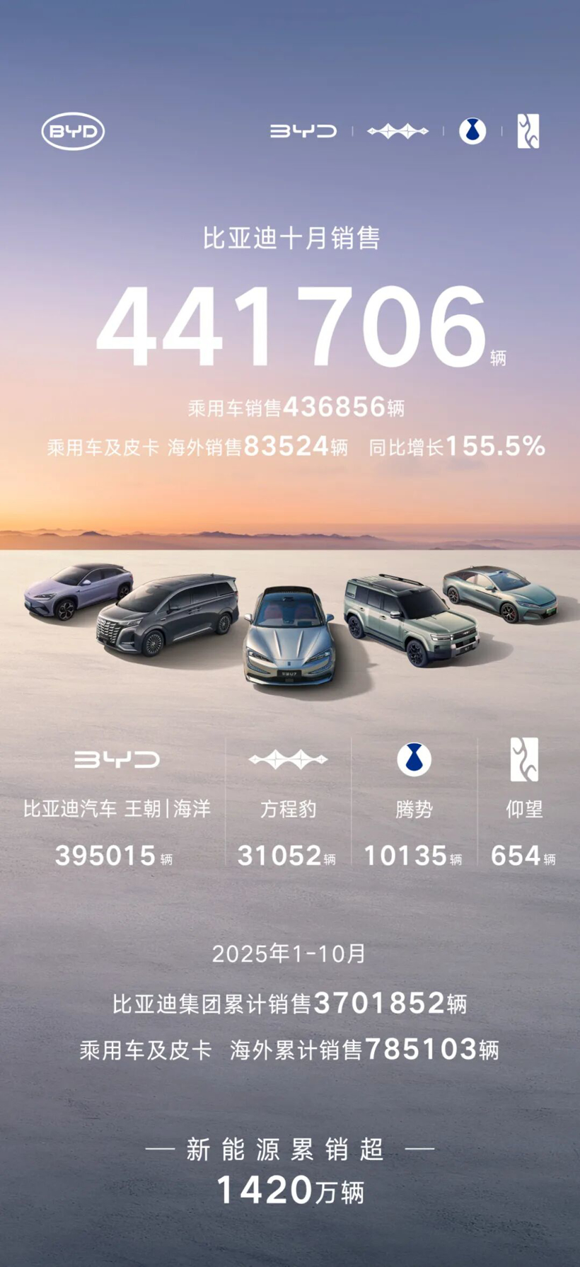10������Դ�����䲼��������������ҳ����ٴ��¸ߣ�